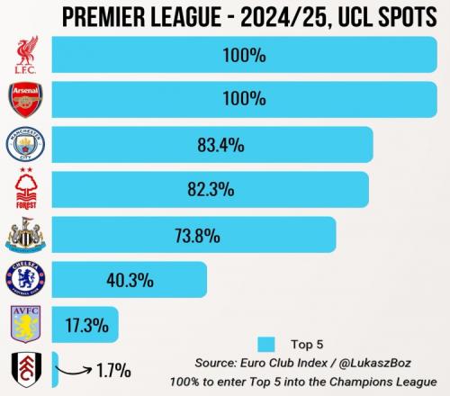 阿里纳斯：灰熊永远不是总冠军竞争者，进季后赛就是他们的冠军