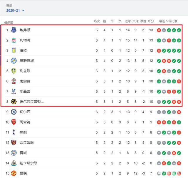 天空体育：水晶宫不愿为汉努斯支付3500万镑，交易已告吹